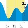 Henderson Bay tide chart for Thursday, July 21, 2022