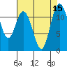 Henderson Bay tide chart for Monday, August 15, 2022