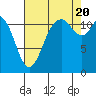 Henderson Bay tide chart for Saturday, August 20, 2022