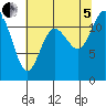 Henderson Bay tide chart for Friday, August 5, 2022