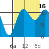 Henderson Bay tide chart for Friday, September 16, 2022