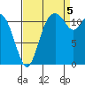 Henderson Bay tide chart for Monday, September 5, 2022