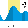 Henderson Bay tide chart for Tuesday, November 15, 2022