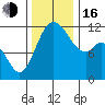 Henderson Bay tide chart for Wednesday, November 16, 2022