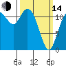 Henderson Bay tide chart for Tuesday, March 14, 2023