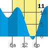 Henderson Bay tide chart for Tuesday, April 11, 2023