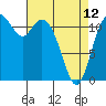 Henderson Bay tide chart for Wednesday, April 12, 2023