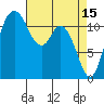 Henderson Bay tide chart for Saturday, April 15, 2023