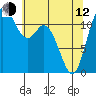 Henderson Bay tide chart for Friday, May 12, 2023