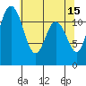 Henderson Bay tide chart for Monday, May 15, 2023