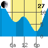 Henderson Bay tide chart for Saturday, May 27, 2023
