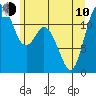 Henderson Bay tide chart for Saturday, June 10, 2023