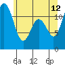 Henderson Bay tide chart for Monday, June 12, 2023