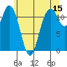 Henderson Bay tide chart for Thursday, June 15, 2023