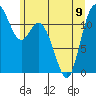 Henderson Bay tide chart for Friday, June 9, 2023