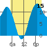 Henderson Bay tide chart for Saturday, July 15, 2023
