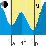 Henderson Bay tide chart for Sunday, July 9, 2023