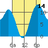 Henderson Bay tide chart for Monday, August 14, 2023
