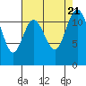 Henderson Bay tide chart for Monday, August 21, 2023