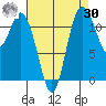 Henderson Bay tide chart for Wednesday, August 30, 2023