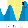 Henderson Bay tide chart for Saturday, August 5, 2023