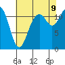 Henderson Bay tide chart for Wednesday, August 9, 2023