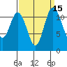 Henderson Bay tide chart for Friday, September 15, 2023