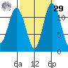 Henderson Bay tide chart for Friday, September 29, 2023