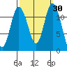 Henderson Bay tide chart for Saturday, September 30, 2023