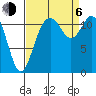 Henderson Bay tide chart for Wednesday, September 6, 2023