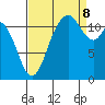 Henderson Bay tide chart for Friday, September 8, 2023