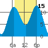 Henderson Bay tide chart for Sunday, October 15, 2023