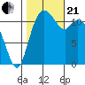 Henderson Bay tide chart for Saturday, October 21, 2023