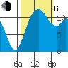 Henderson Bay tide chart for Friday, October 6, 2023