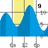 Henderson Bay tide chart for Thursday, November 9, 2023