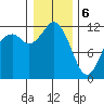 Henderson Bay tide chart for Saturday, January 6, 2024