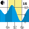 Henderson Bay tide chart for Friday, February 16, 2024