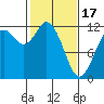 Henderson Bay tide chart for Saturday, February 17, 2024