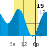 Henderson Bay tide chart for Friday, March 15, 2024