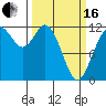 Henderson Bay tide chart for Saturday, March 16, 2024