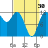 Henderson Bay tide chart for Saturday, March 30, 2024