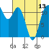 Henderson Bay tide chart for Saturday, April 13, 2024