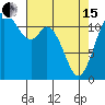 Henderson Bay tide chart for Monday, April 15, 2024