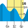 Henderson Bay tide chart for Tuesday, April 16, 2024