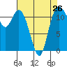 Henderson Bay tide chart for Friday, April 26, 2024