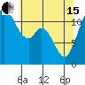 Henderson Bay tide chart for Wednesday, May 15, 2024