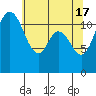 Henderson Bay tide chart for Friday, May 17, 2024