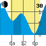 Henderson Bay tide chart for Thursday, May 30, 2024