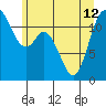 Henderson Bay tide chart for Wednesday, June 12, 2024
