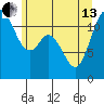 Henderson Bay tide chart for Thursday, June 13, 2024